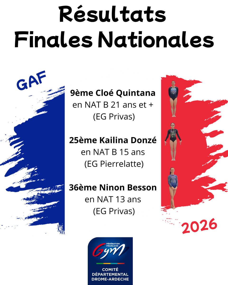 Finalités Nationales GAF Individuelles