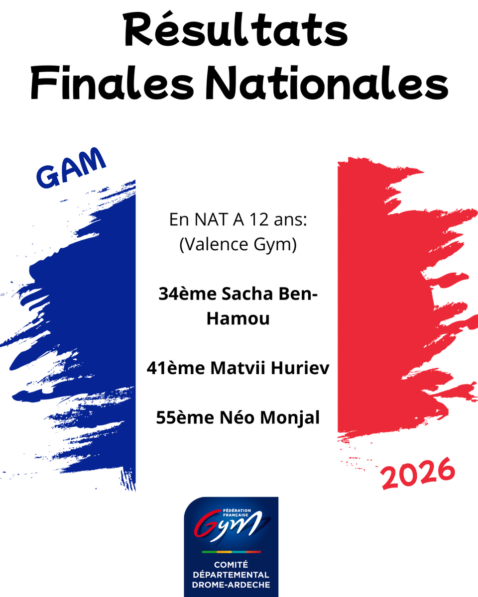 Finalités Nationales GAM Individuelles