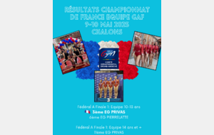 Résultats GAF Trophée fédérale
