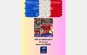 France GAF équipes